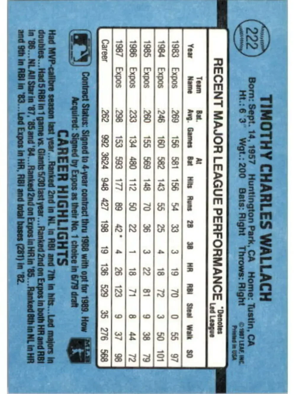 1988 Tim Wallach Donruss Baseball Card #222